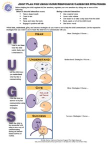 Clickable image. Diagram titled “Joint Plan for Using HUGS Responsive Caregiver Strategies”