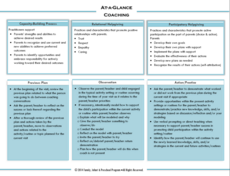 Clickable "Coaching reference guide"