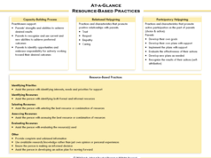 Clickable Informational chart "At-a-Glance Resource-Based Practices guide" 