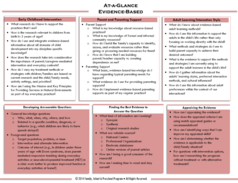 Clickable Infographic titled "At-A-Glance Evidence-Based guide" 