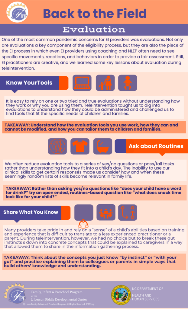 Clickable  Infographic titled "Back to the Field Evaluation" 