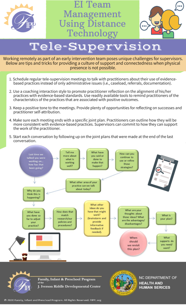 Clickable image. Infographic titled "EI Team Management Using Distance Technology - Tele-Supervision" with tips for remote team management and a conversation flowchart.