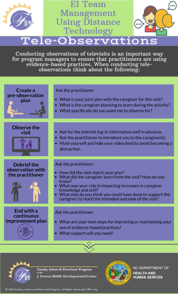 Clickable image. Guidance for conducting tele-observations in EI Team Management using distance technology, including steps to create a pre-observation plan, observe the visit, debrief with the practitioner, and end with a continuous improvement plan.