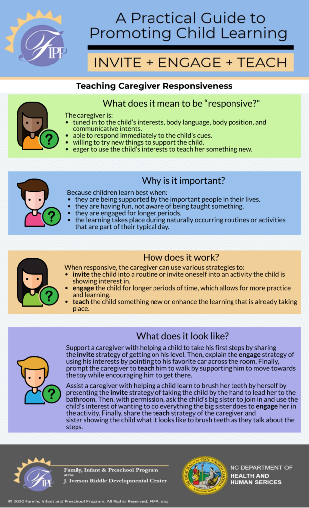Clickable image. "A Practical Guide to Promoting Child Learning” poster with sections explaining caregiver responsiveness, its importance, how it works, and what it looks like, including actionable strategies. Logos for Family, Infant, & Preschool Program and NC Department of Health and Human Services at the bottom.