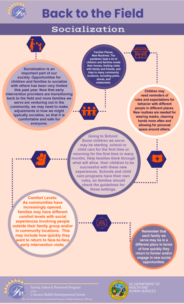 Clickable Infographic titled "Back to the Field: Socialization" 